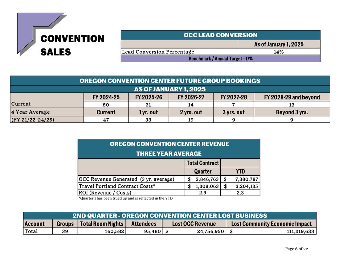 D18 — MERC committee packet 2025-05-07, packet p.42 (report p.6 of 22) — oregonmetro.gov PDF, held, page image