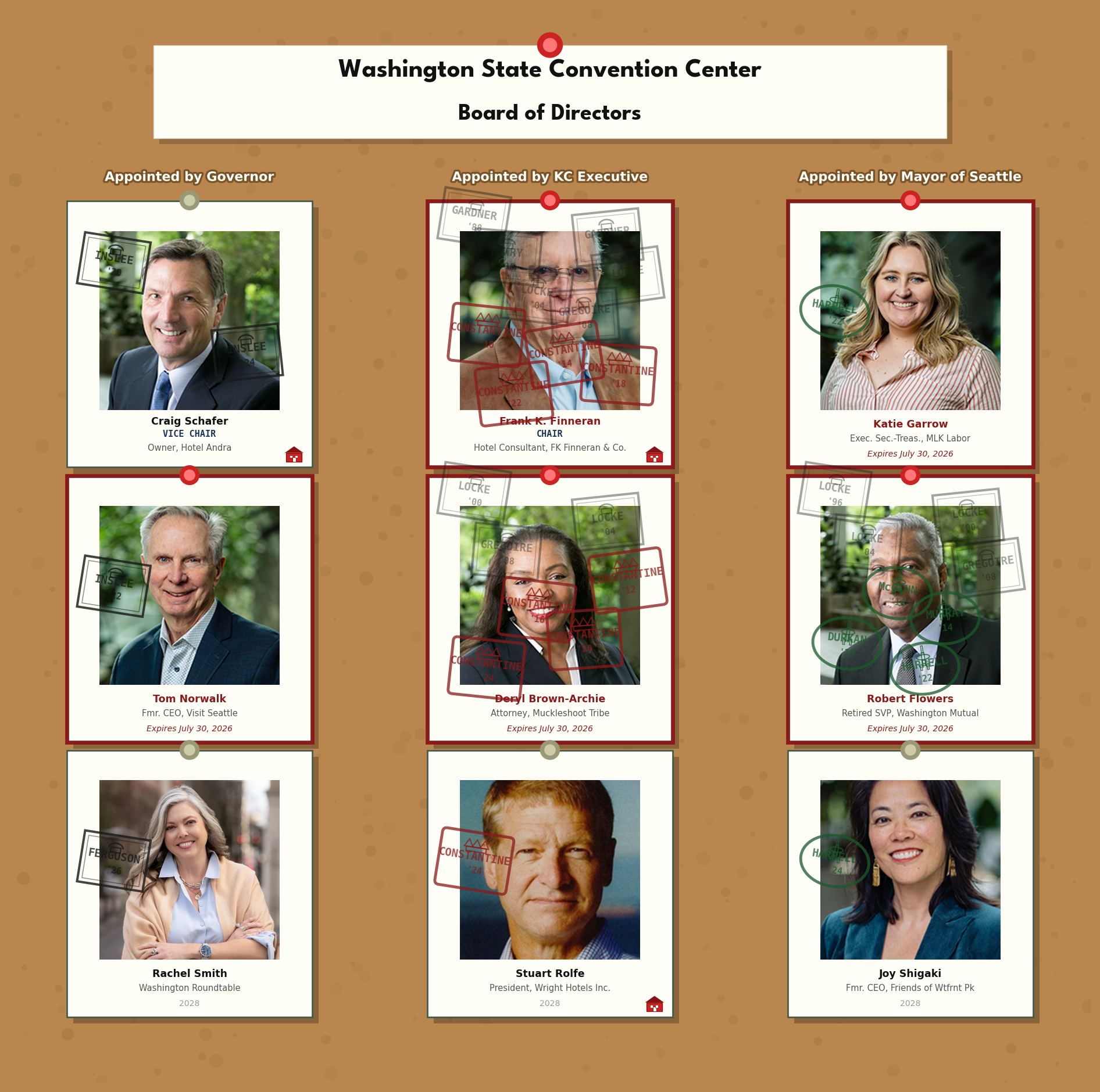 WSCC Public Facilities District board of directors, organized by appointing authority. Stamps show appointment history across two governance eras.