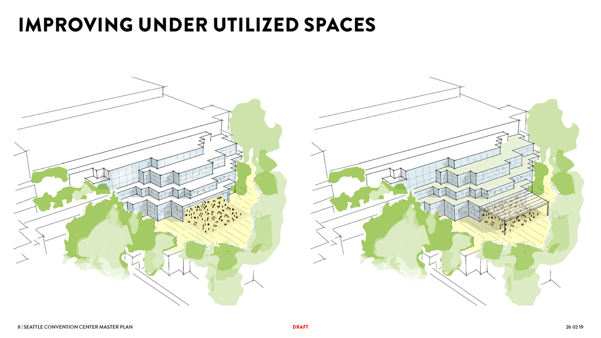 Convention center master-plan slide titled Improving Under Utilized Spaces, showing the Ellis Plaza courtyard reworked as a covered pavilion