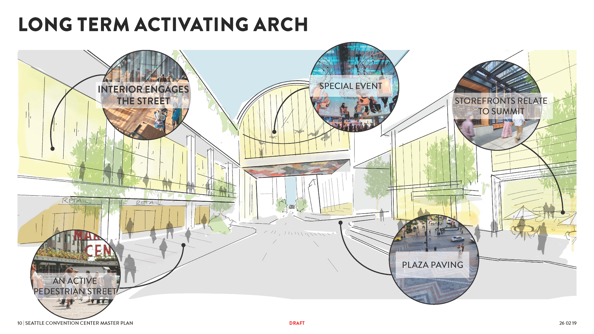 A rendering looking down a pedestrian street through the Arch: retail storefronts on both sides, trees and people, the Arch's opening ahead, with callouts labeling an active pedestrian street, the interior engaging the street, and storefronts relating to the Summit.