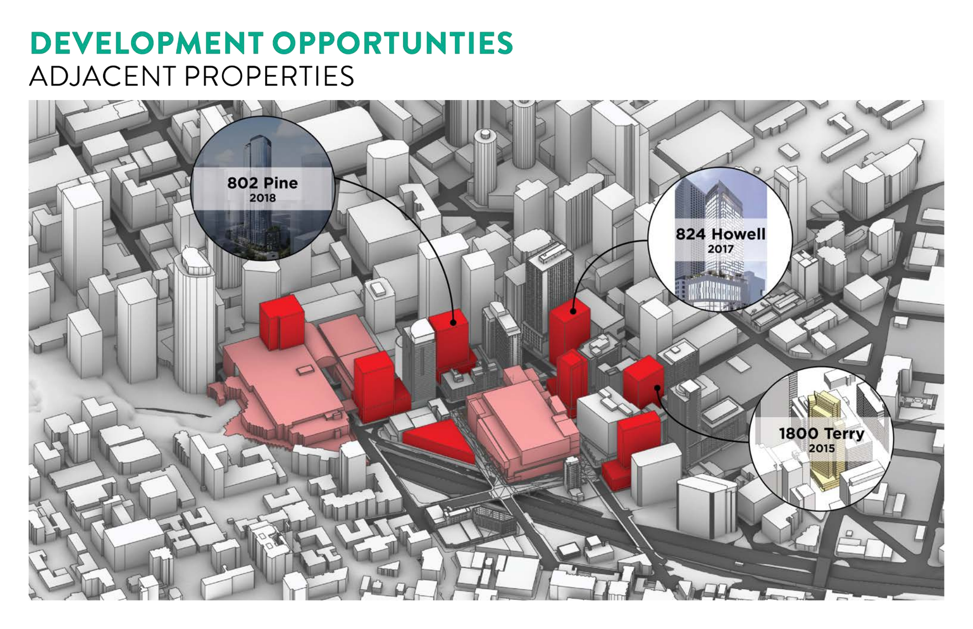LMN's Development Opportunities slide for adjacent properties: a gray 3D model of downtown with development sites in red, and photo callouts labeled 802 Pine (2018), 824 Howell (2017), and 1800 Terry (2015).