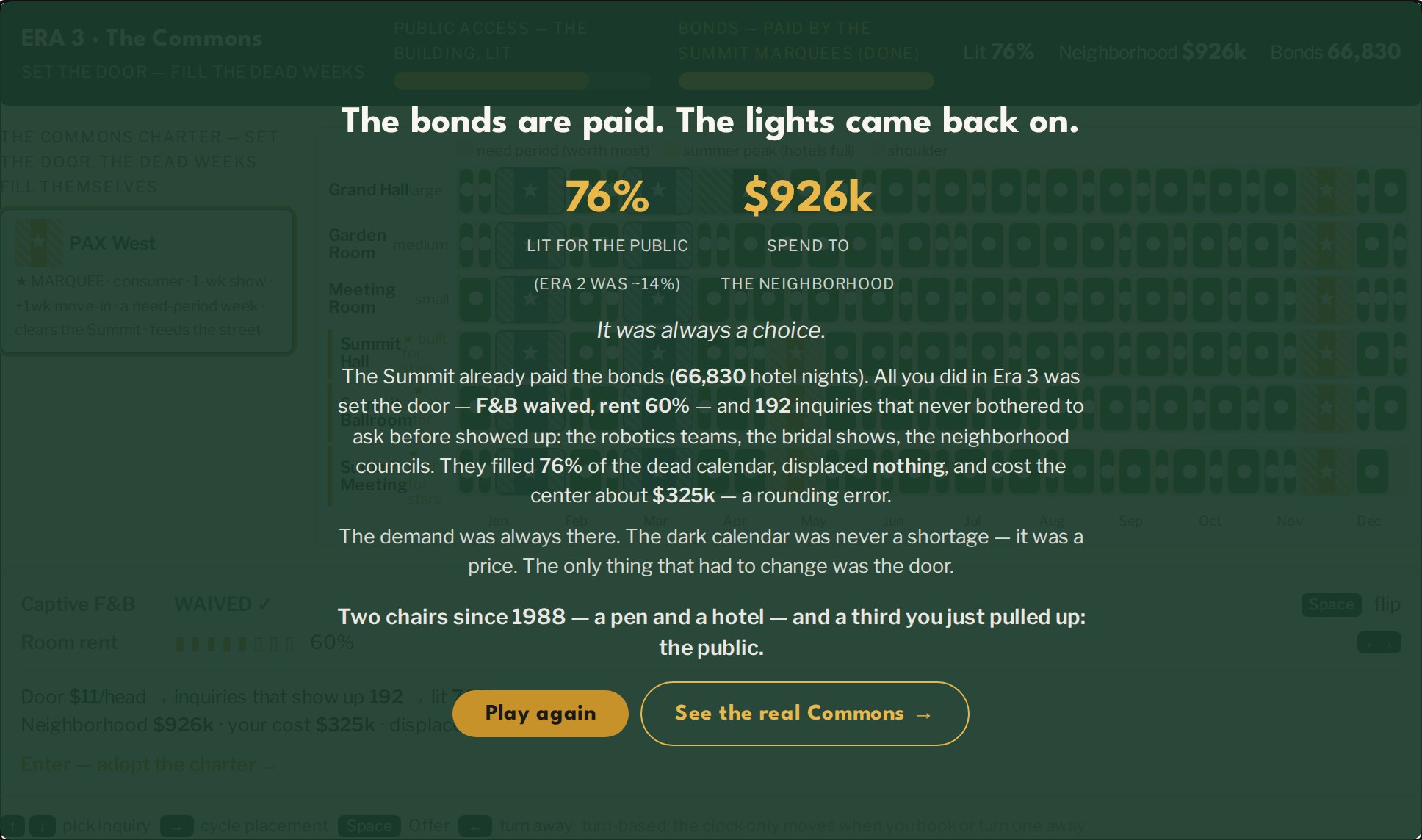 The final card — the bonds are paid, the lights came back on, 79% of the dead calendar lit for the public. It was always a choice.