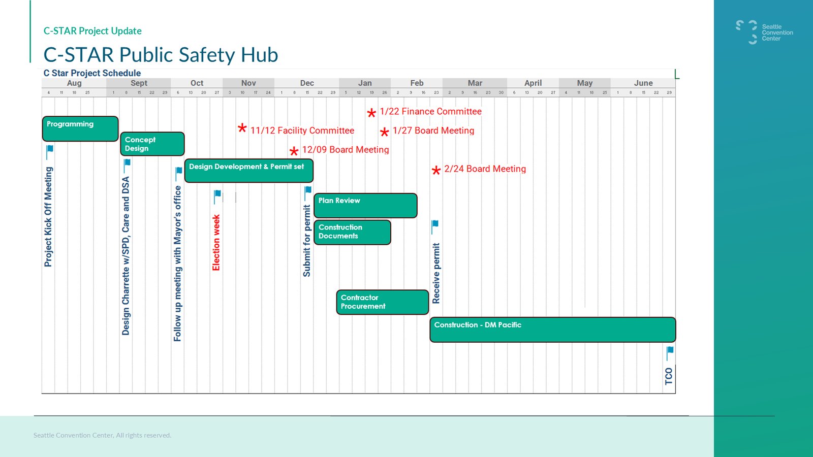 Gantt chart titled "C Star Project Schedule," August 2025 through June 2026, with bars for programming, concept design, design development, plan review and construction, flags for a design charrette with SPD, CARE and DSA in September and a follow-up meeting with the Mayor's office in October, and red stars for the November 12 facility committee, December 9 and January 27 board meetings, the January 22 finance committee and the February 24 board meeting.